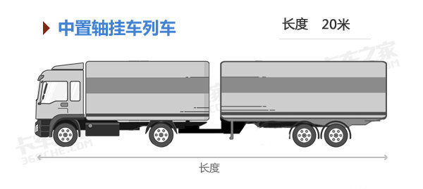 裝得多非較大優(yōu)勢 談中置軸的甩掛應(yīng)用2.jpg